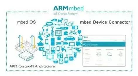 Microcontrollers Running Operating Systems: What Are Your Options?
