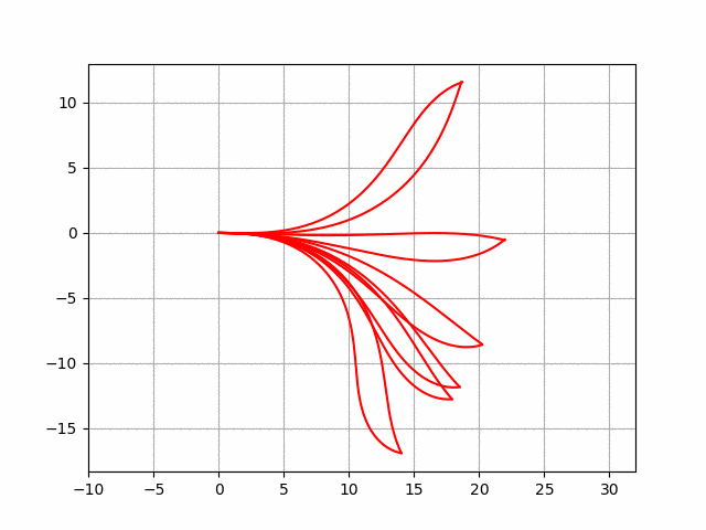 50 Essential Algorithms in Python for Robotics