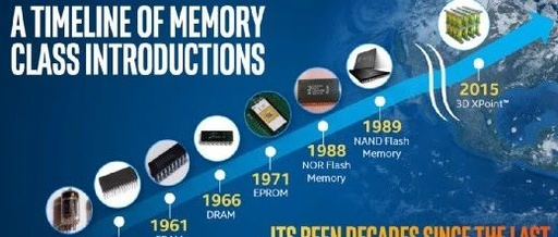 Complete Application Notes on NAND and NOR Flash