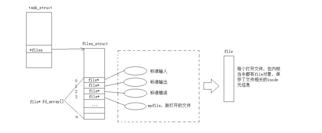 Mastering Linux File I/O: In-Depth Exploration and Practical Skills from Open to Write!