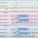 Basics of SPI Bus