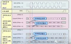 Basics of SPI Bus