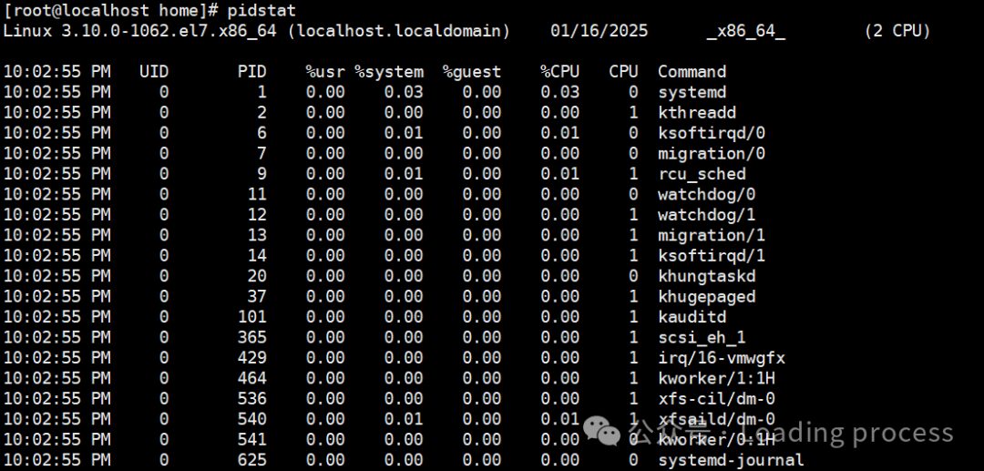 Essential Linux System Monitoring: Master CPU, Memory, and Disk Usage
