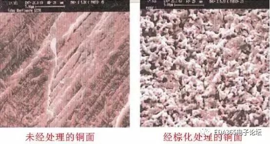 The Mysteries of PCB Production Technology Processes