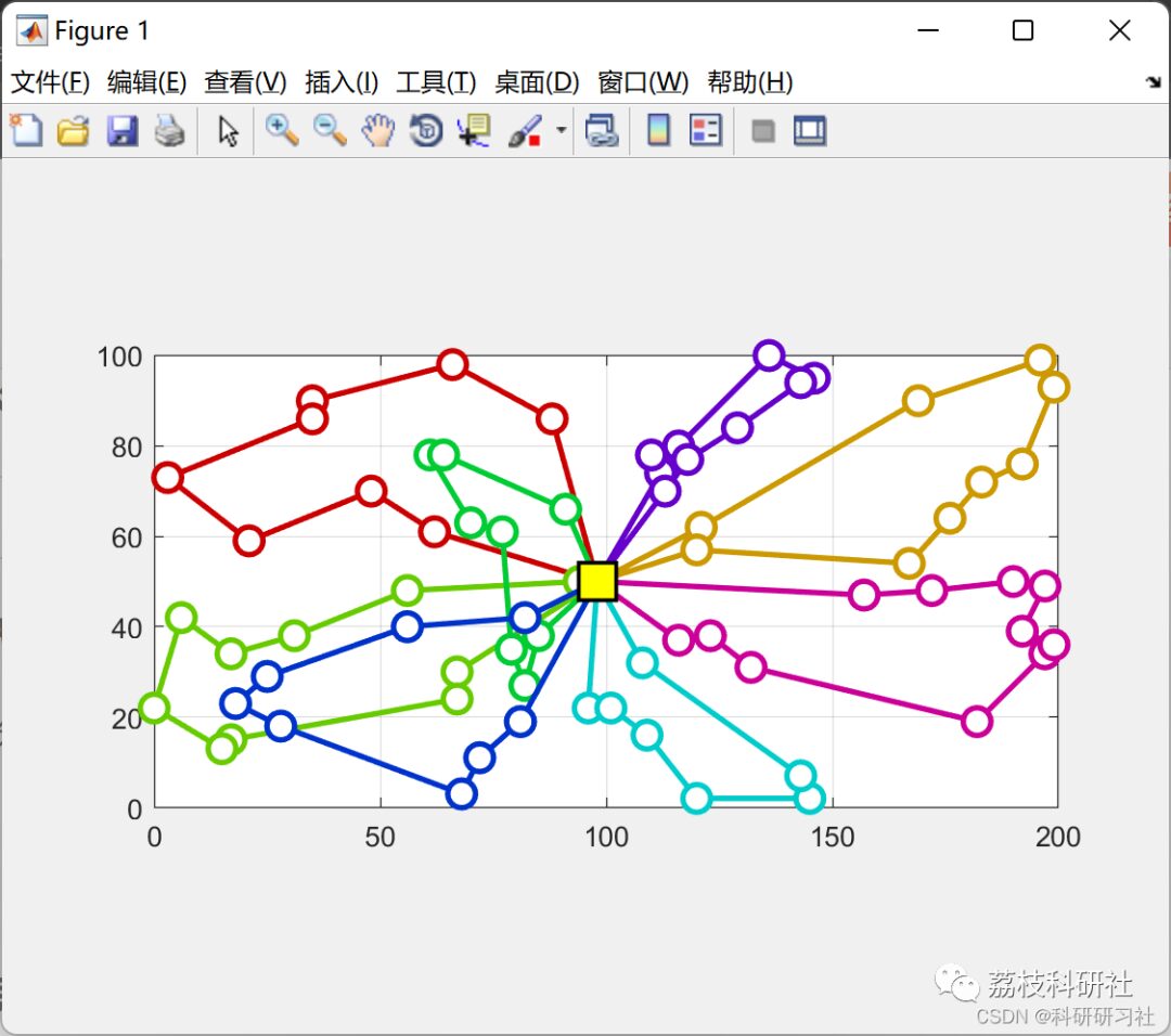 Vehicle Routing Problem Solved by Simulated Annealing in MATLAB