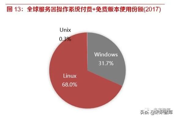Understanding Operating Systems: Key Differences Between Windows and Linux