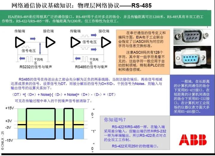 Understanding RS232, RS485, RJ45, and Modbus Protocols