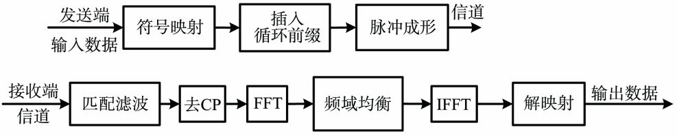 Application of Terahertz Technology in Aircraft Platform Cooperative Networking
