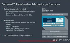 In-Depth Analysis of Arm's Cortex A77 Processor