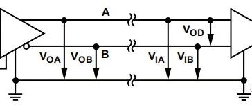 Understanding RS-422/RS-485 Interfaces