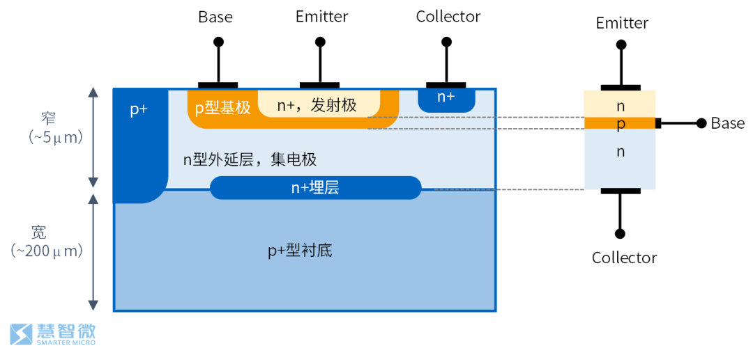 Semiconductors in 5G RF Chips