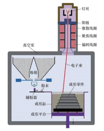 Metal 3D Printing Technology: Key to Intelligent Mold Manufacturing