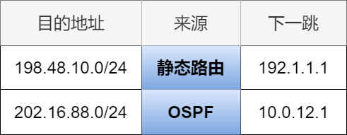 71 Images Explaining IP Addresses, Routing, Fragmentation, and More