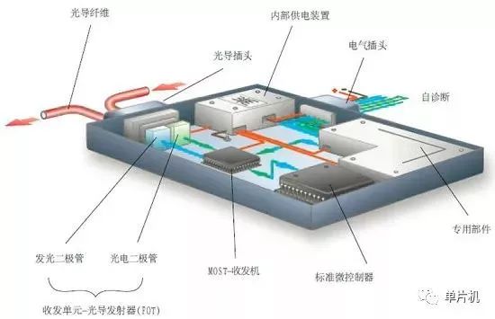 Detailed Explanation of the Four Major Automotive Bus Technologies - Part 2
