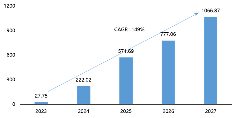 Wi-Fi 7 and BLE Support High-Quality Development of AIoT