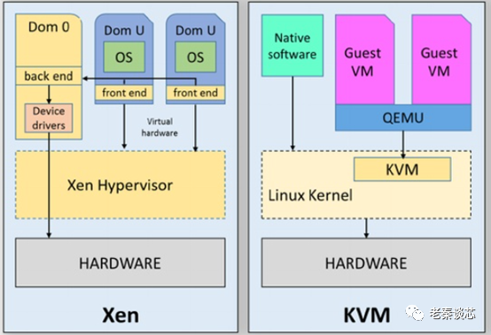 Understanding Virtualization: An Introduction