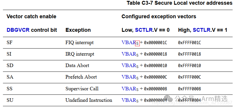 How ARM Cores Respond to Interrupts