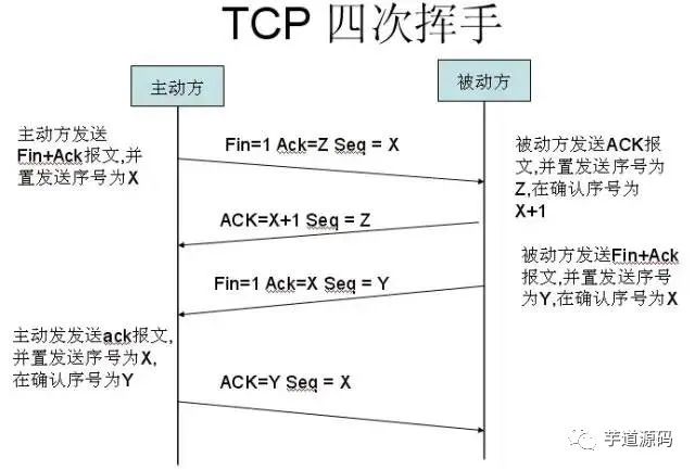 10 Essential TCP/IP Questions Explained with 15 Images