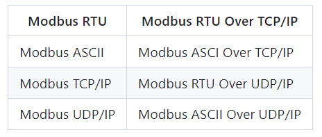 Understanding the Modbus Communication Protocol