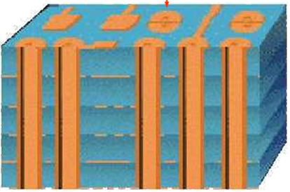 Comprehensive Analysis of PCB Processes