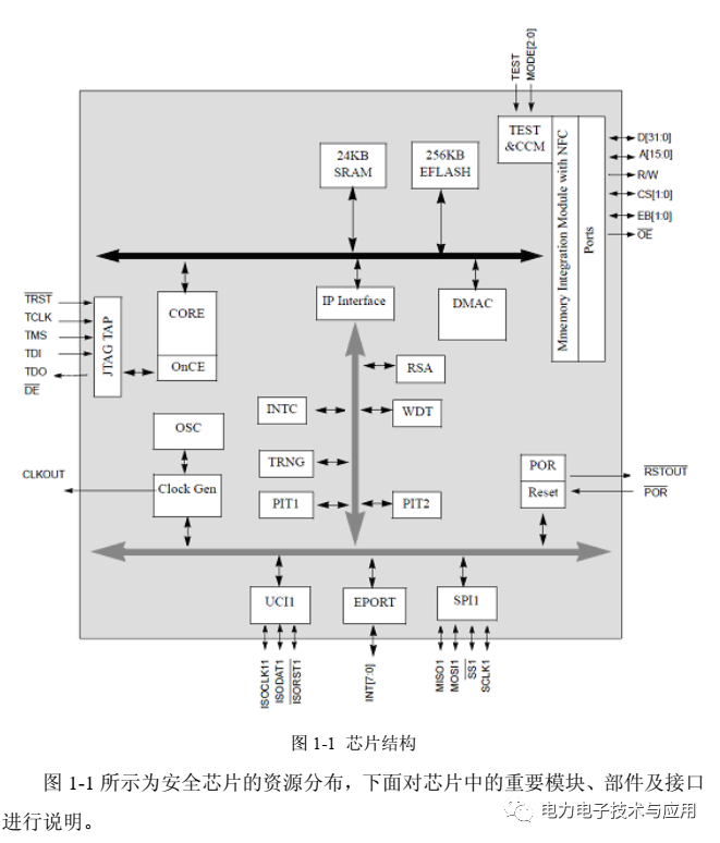 How to Achieve Data Security Encryption Transmission in Power Quality Monitoring Devices