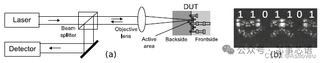 Next-Generation Hardware Security: Fundamentals