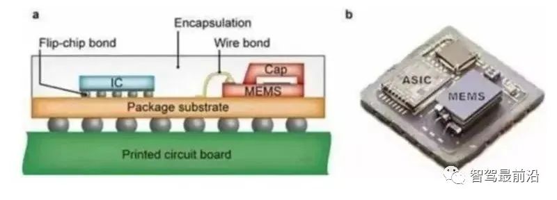Understanding the Advantages and Applications of Various Sensors