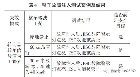 Fault Injection Testing Method for Vehicle E/E Systems Based on ISO26262