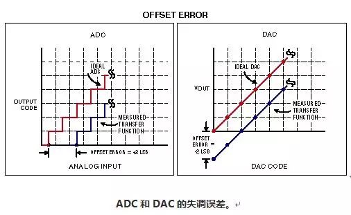56 Common Technical Terms for ADC and DAC