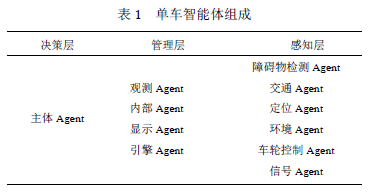 Current Applications of Agent Technology in Intelligent Vehicles and Driving