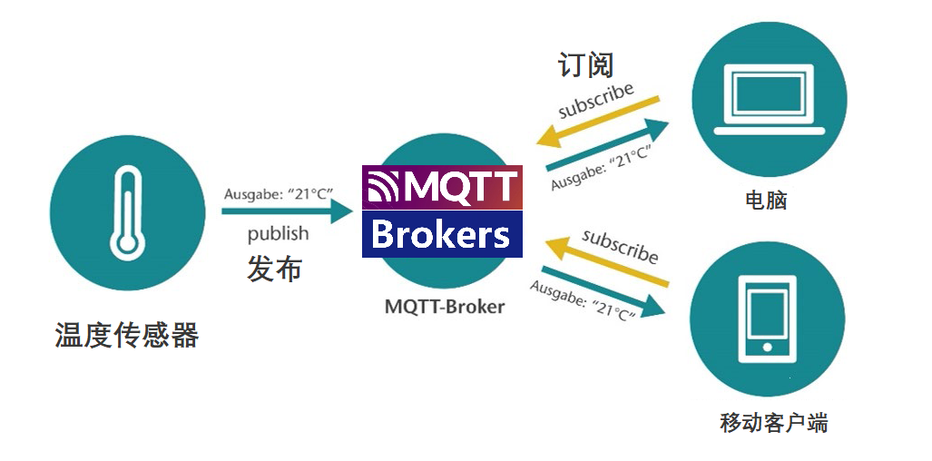 MQTT Broker Proxy Server