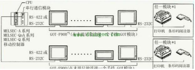 Key Considerations for Connecting Touch Screens and PLCs