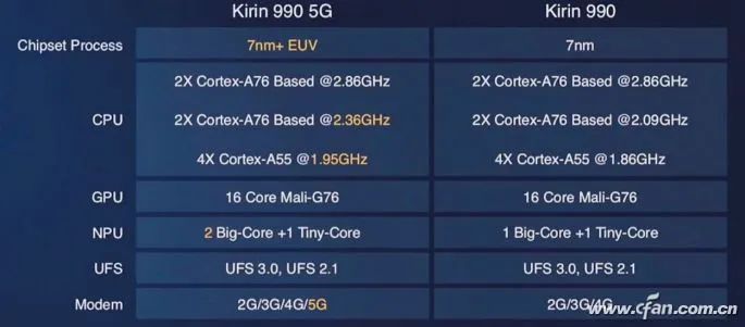 Cortex-A78, X1, Mali-G78 Released! ARM's Three Musketeers Explained