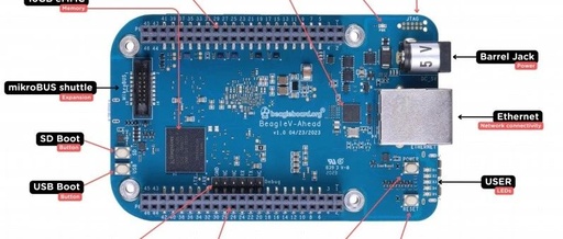 BeagleV-Ahead: The World's First High-Performance RISC-V Development Board