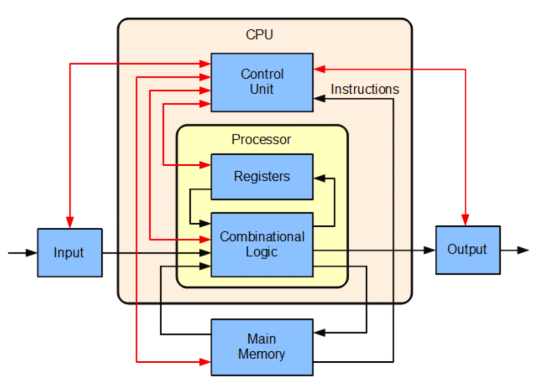 89 Embedded Concepts You Should Know