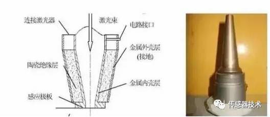 In-Depth Understanding of Displacement Sensor Applications