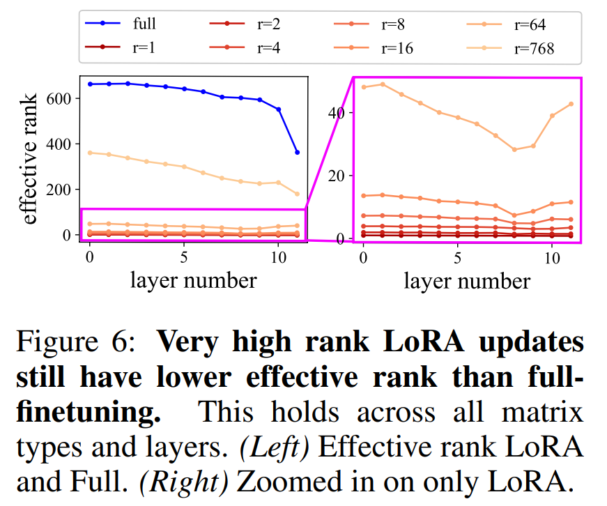 Differences Between LoRA and Full Fine-Tuning Explained in MIT Paper