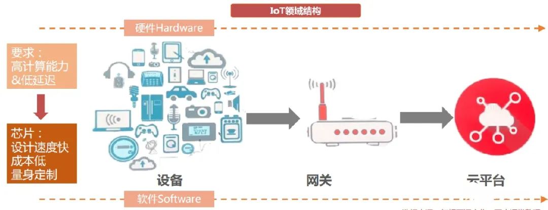 RISC-V Instruction Set Architecture Industry Overview