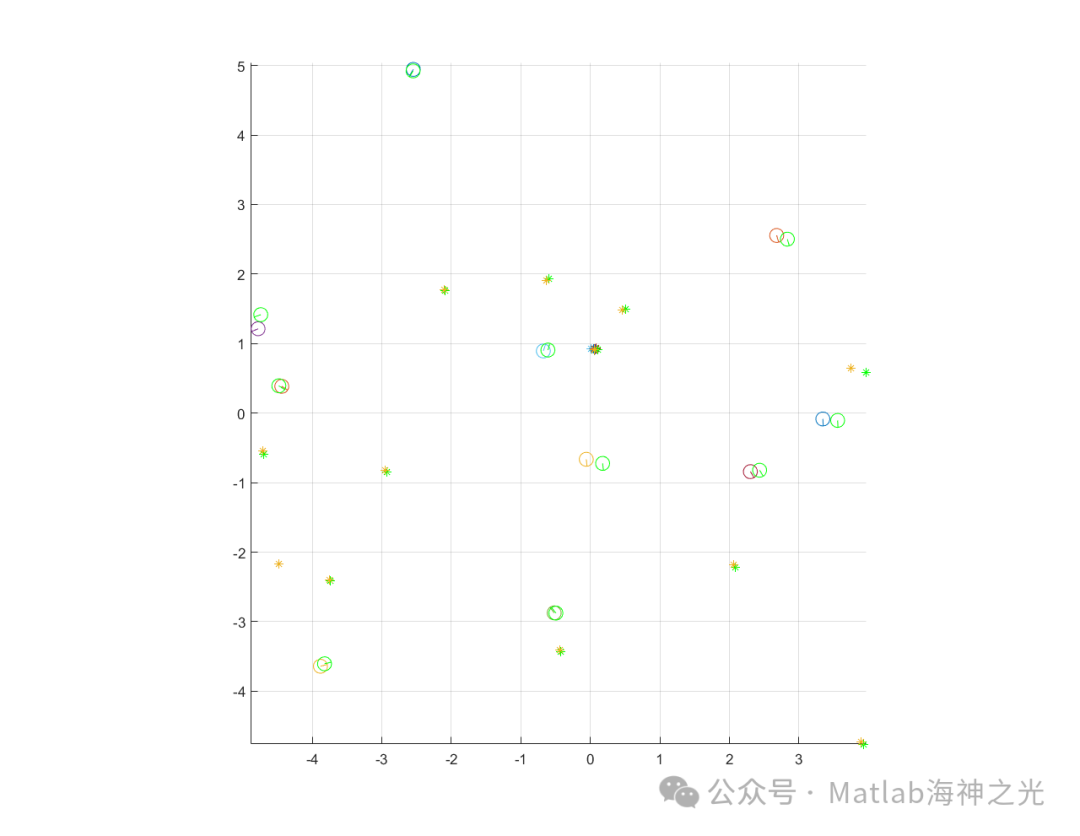 Multi-Robot State Estimation Using EKF in Matlab