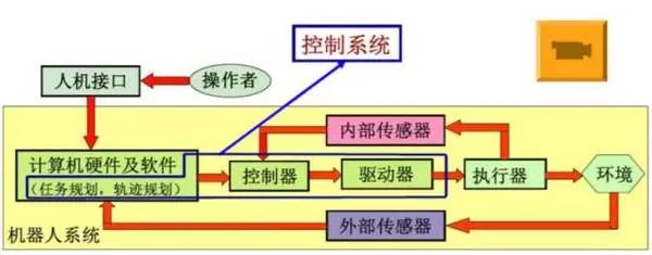 Understanding the Structure, Drive, and Technical Specifications of Industrial Robots