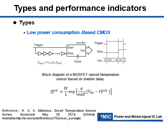 PMIC Seminar - Reference Circuit & Temperature Sensor