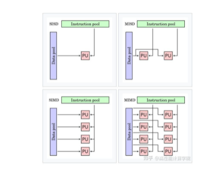 Introduction to Arm NEON and CPU Optimization Techniques