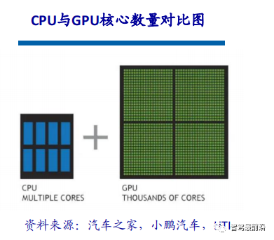Overview of Three Mainstream Chip Architectures in Autonomous Driving