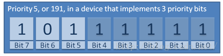 Important Considerations for Using FreeRTOS with Cortex-M