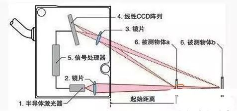 Principles of Common Optical Sensors Explained in Depth