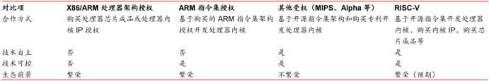 Comprehensive Summary of CPU Architecture