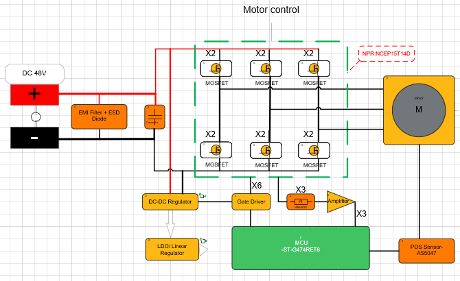 Exploring the ams OSRAM Sensor AS5047 for Humanoid Robots