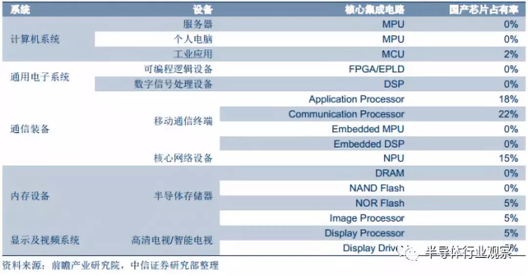 Comprehensive Introduction to Semiconductor Wafers