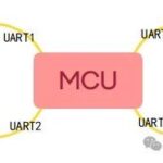 Why Do We Prefer Serial Communication? Exploring RS485, SPI, and I2C