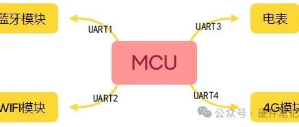 Why Do We Prefer Serial Communication? Exploring RS485, SPI, and I2C